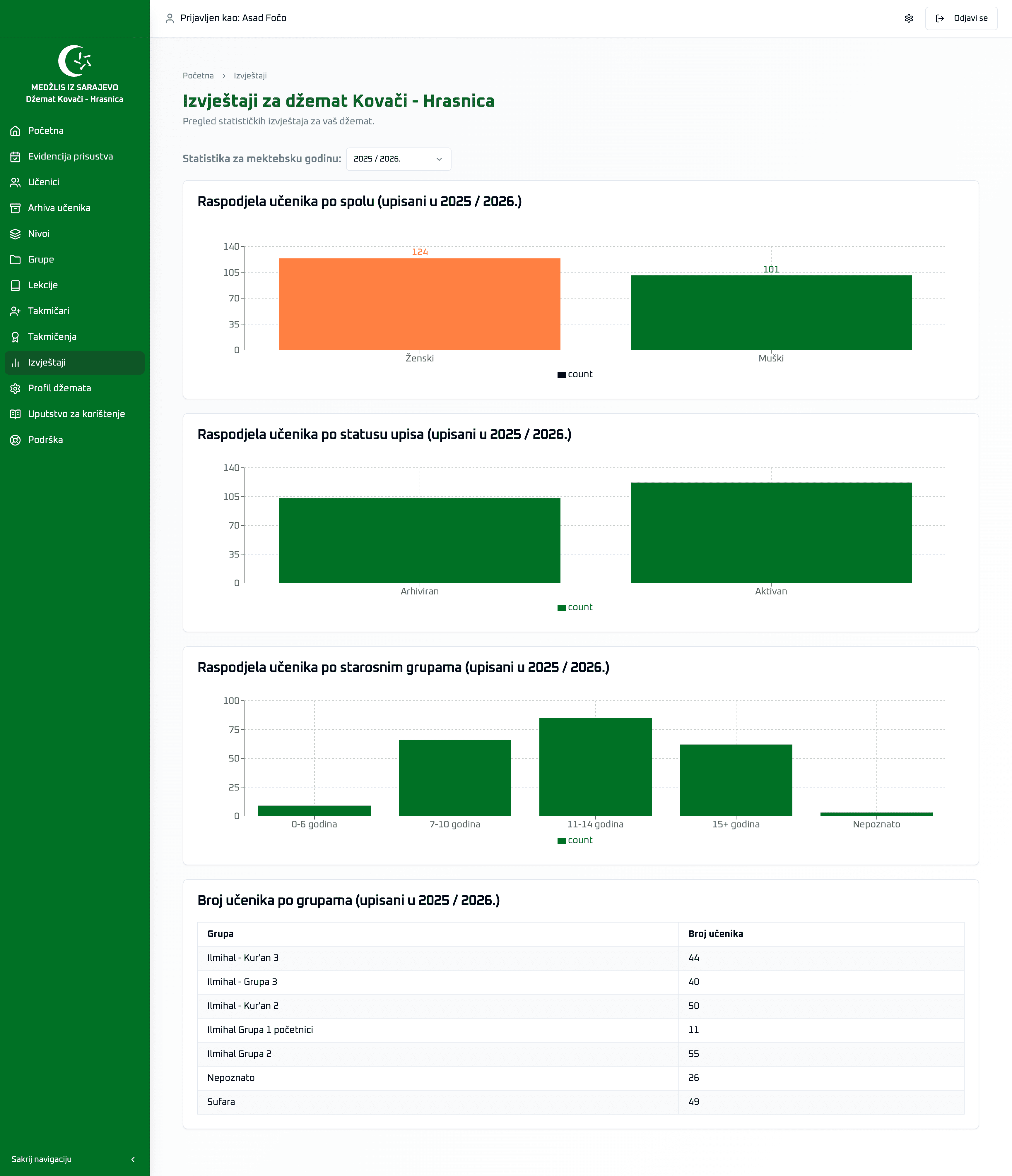 Izvještavanje i Analitika